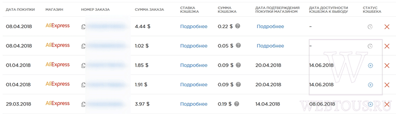 список покупок