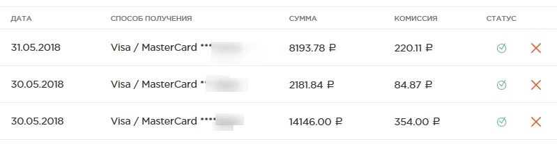 статистика выплат