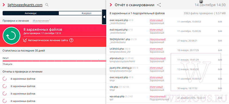 отображение статусов сканирования
