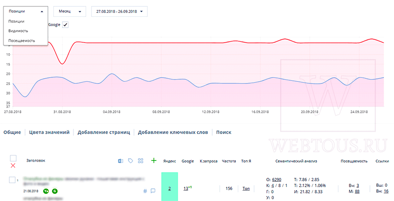 график динамики позиций