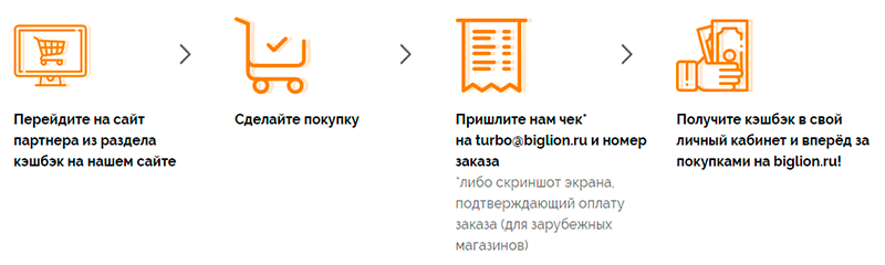 механизм турбо-кэшбэка