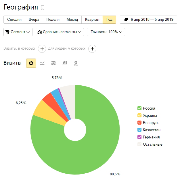 география посетителей
