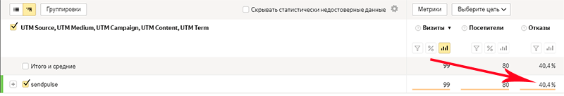 данные по отказам с пушей
