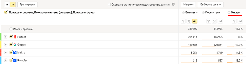 данные по переходам из поисковиков