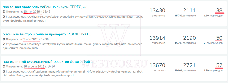 статистика sendpulse