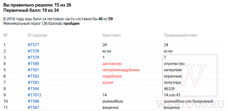 результат онлайн тестирования в баллах
