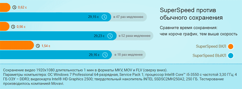 режим superspeed для сохранения записи видео