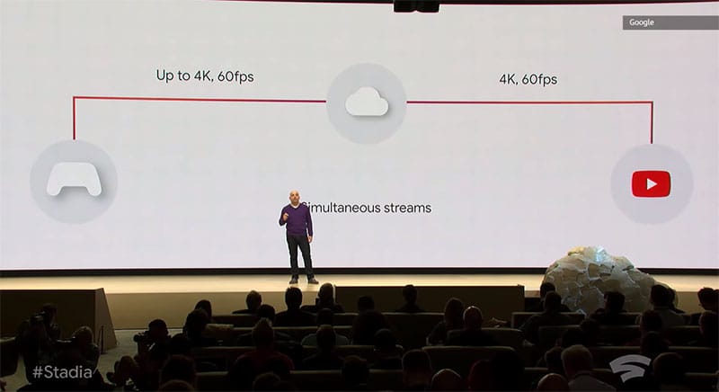 презентация сервиса google stadia