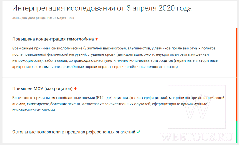 расшифровка общего анализа крови (женщина)