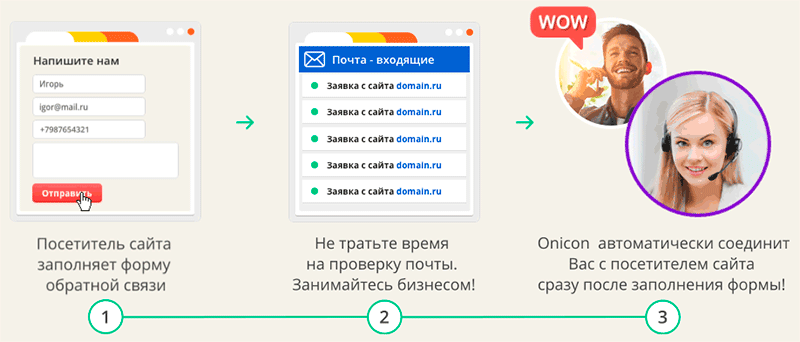 живые заявки от Оникон