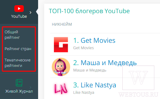 Выбор вариантов представления рейтинга