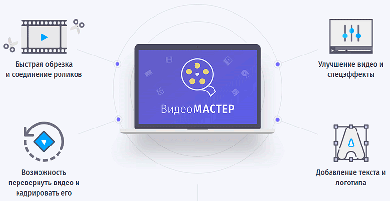 возможности программы Видеомастер