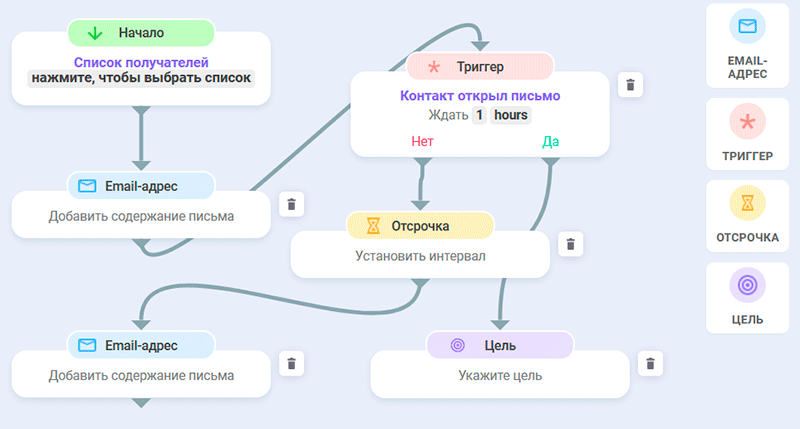 визуальная настройка кампании