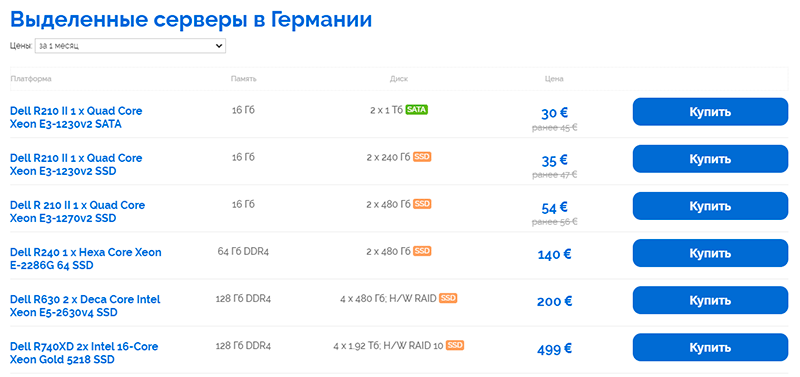 цены на выделенные серверы