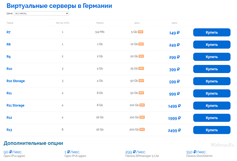 стоимость VPS