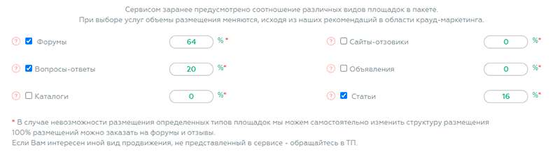 выбор площадок для размещения ссылок