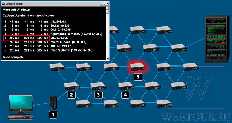 как анализировать отчет tracert