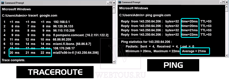 сравнение tracert и ping