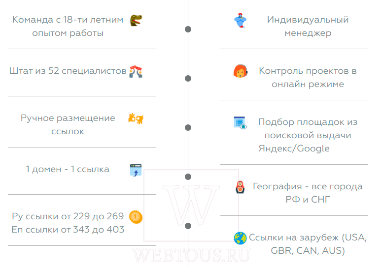 что предлагает Зенлинк пользователям