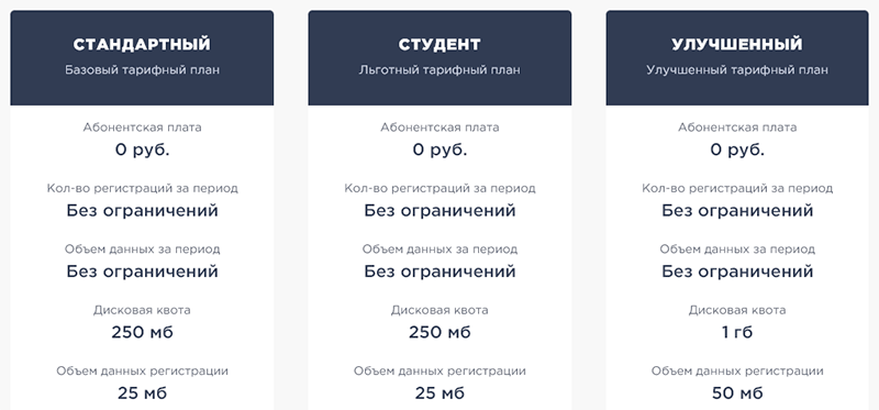 услуги и тарифы сервиса