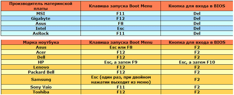 как включить boot menu в bios