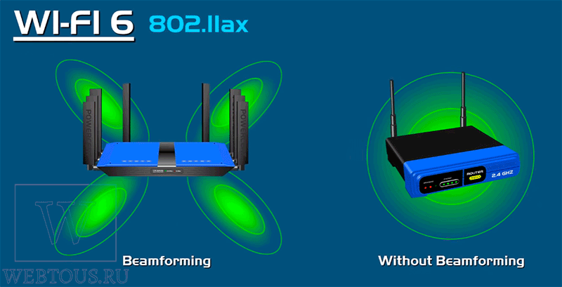 маршрутизатор с beamforming