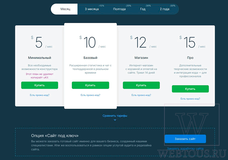тарифы ukit
