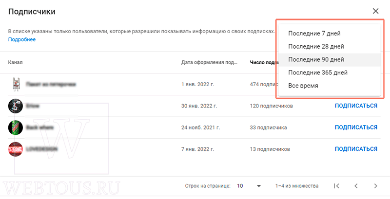 сколько человек подписалось на канал