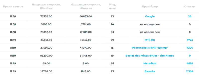 таблица замеров других пользователей