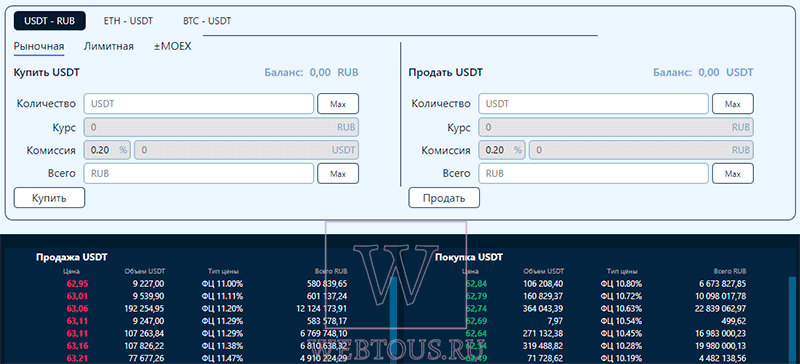 биржа Берибит