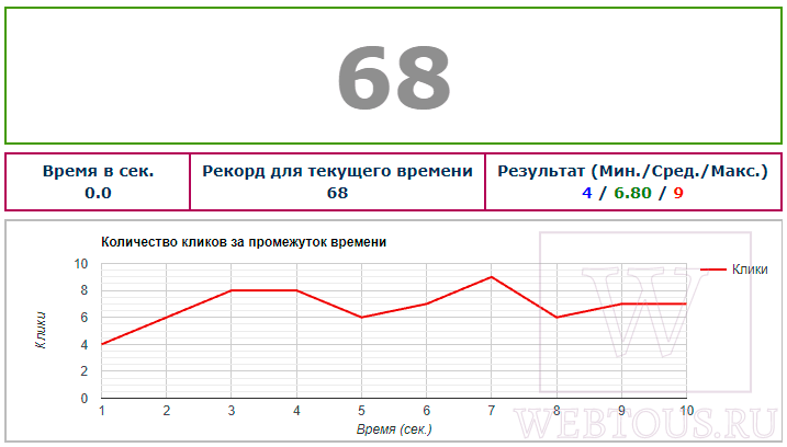 онлайн измерение скорости кликов