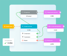 calltouch-leads