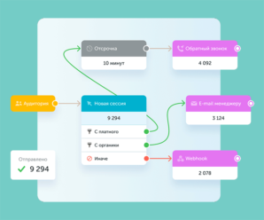 calltouch-leads