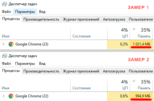 тестирование производительности Хром