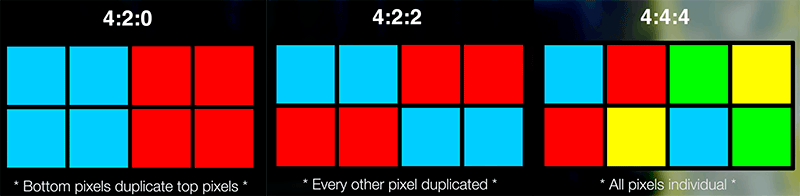 chroma subsampling