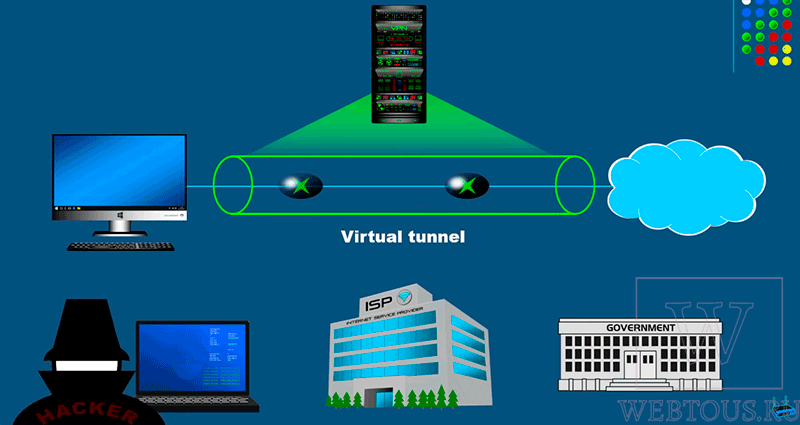 как работает туннель в VPN