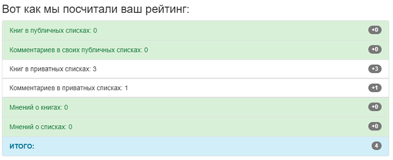 как считается рейтинг пользователя