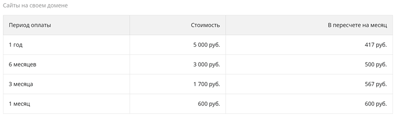 тарифы сервиса ФРОМ