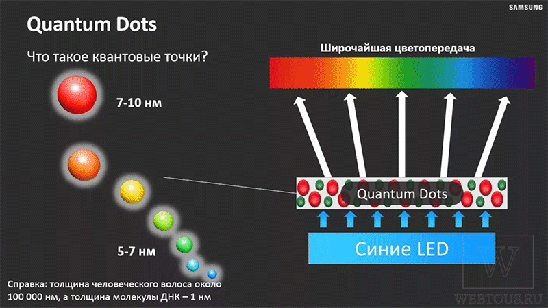 что такое квантовые точки